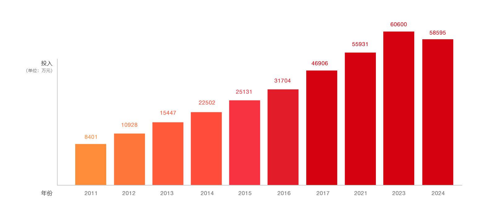 凯时K66官网 - 凯时优质运营商首页